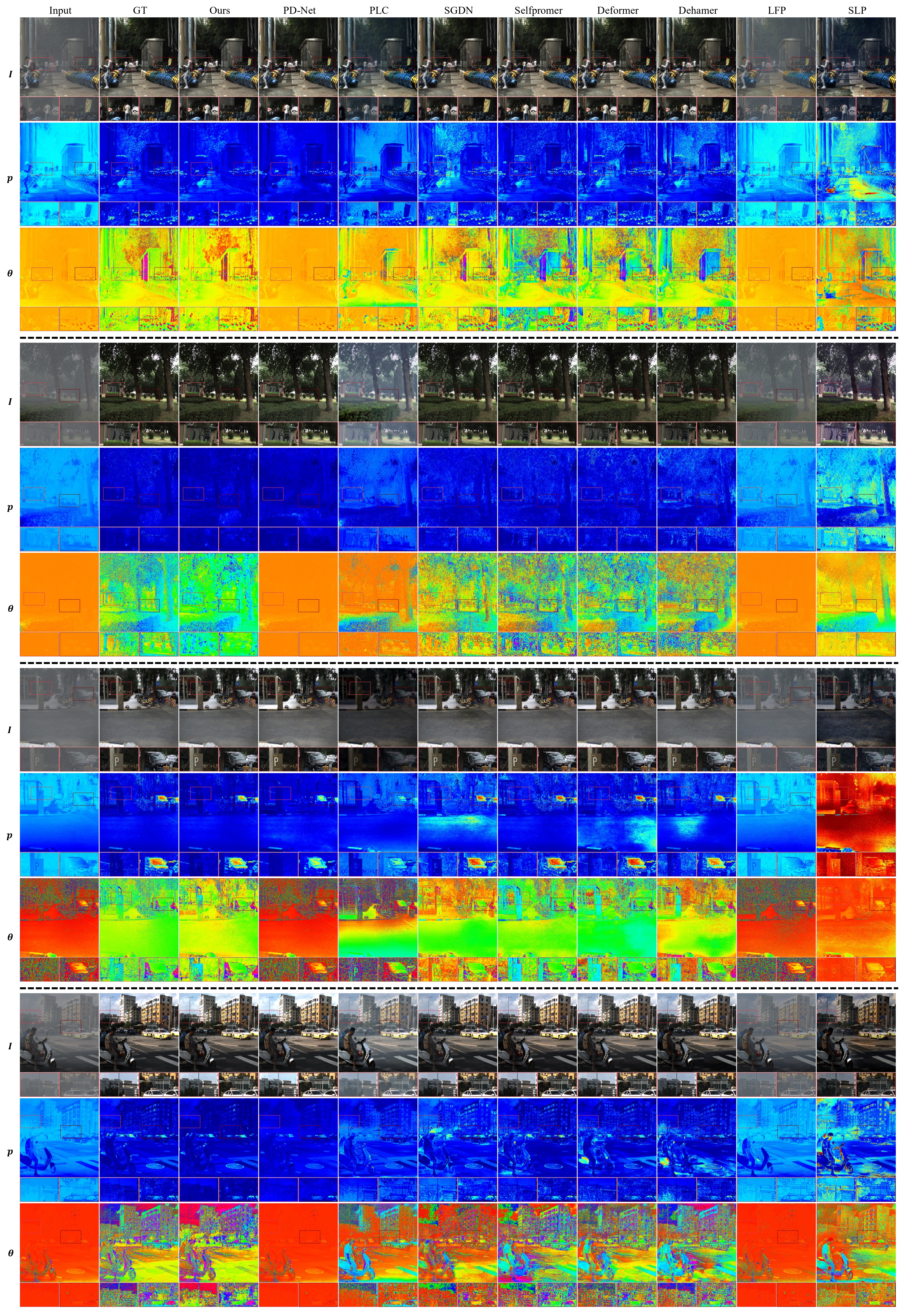 Experimental Results